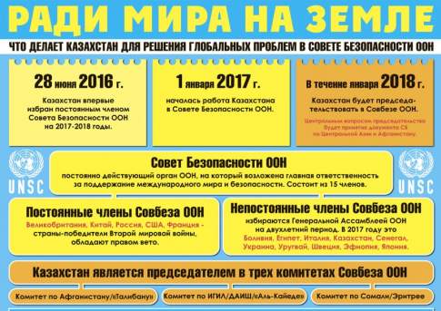 Ради мира на земле